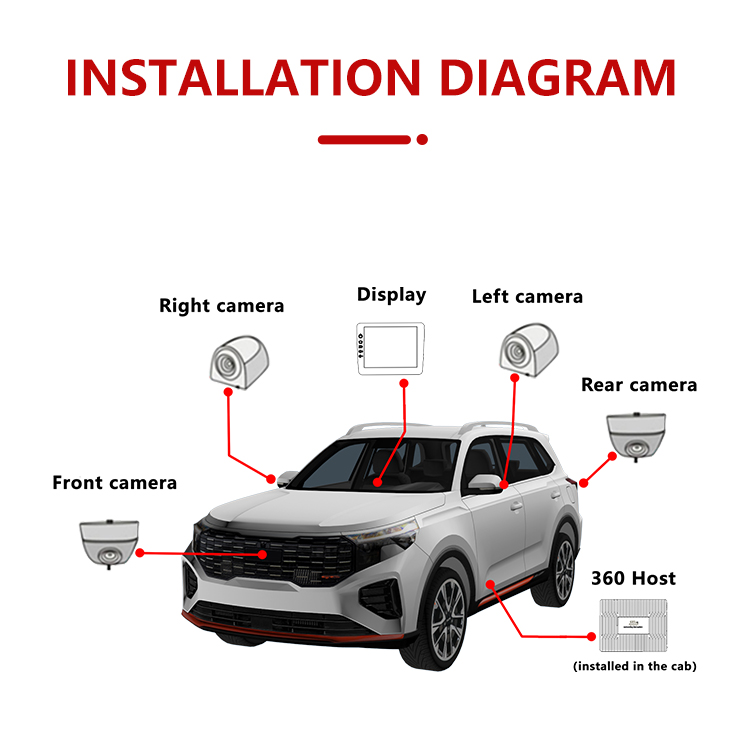 Camera xe của hệ thống an ninh 360 xem chim