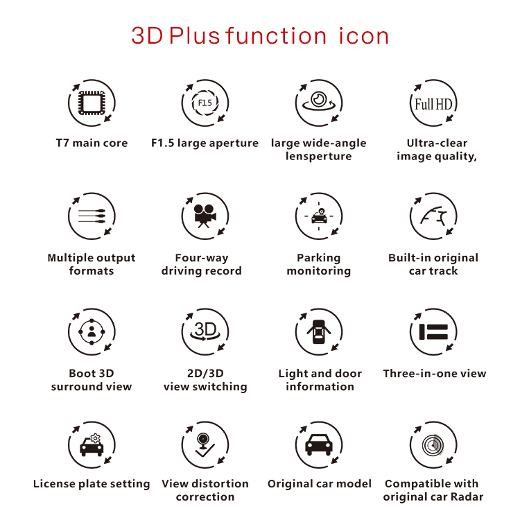 Camera xe của hệ thống an ninh 360 xem chim