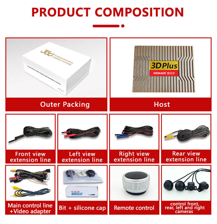 Camera xe của hệ thống an ninh 360 xem chim